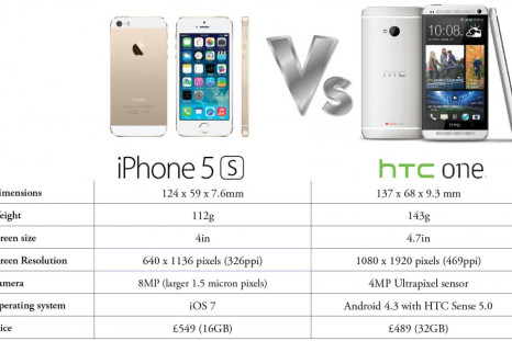iPhone 5S versus HTC One