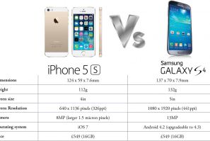 iPhone 5s versus Samsung Galaxy S4
