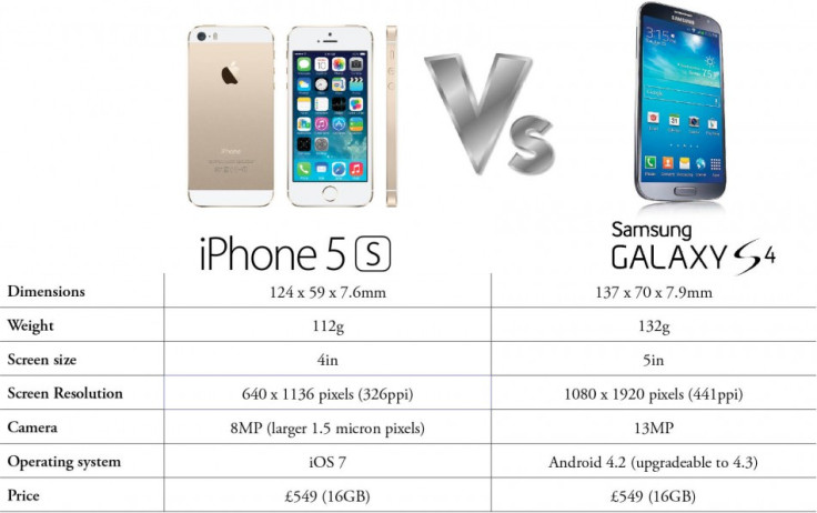 iPhone 5s versus Samsung Galaxy S4