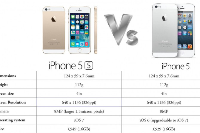 iPhone 5S versus iPhone 5