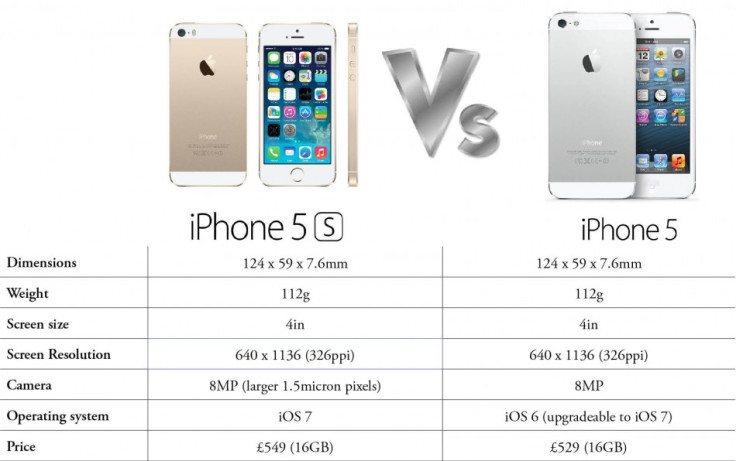 iPhone 5S versus iPhone 5