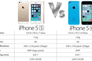 iPhone 5S versus iPhone 5C
