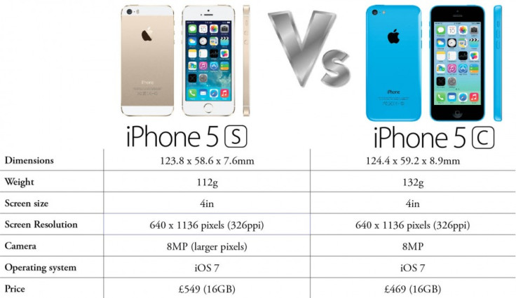 iPhone 5S versus iPhone 5C