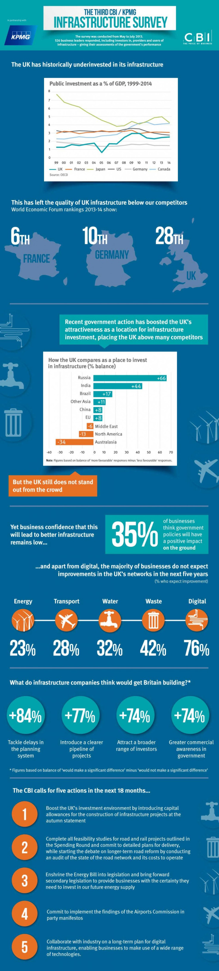 UK Infrastructure