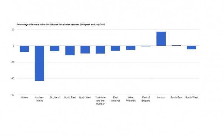 ONS house price index chart