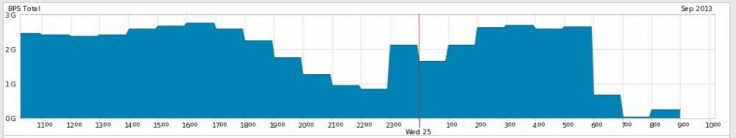 Sudan goes offline