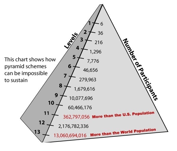 Bernie Madoff Returns Chart