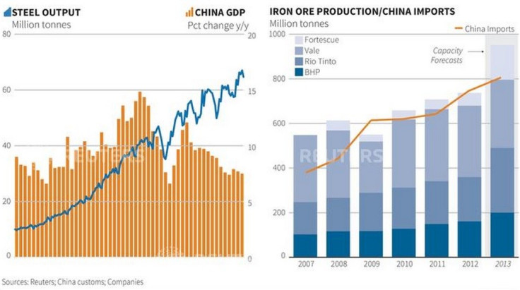 Figure 1 (Chart: Reuters)