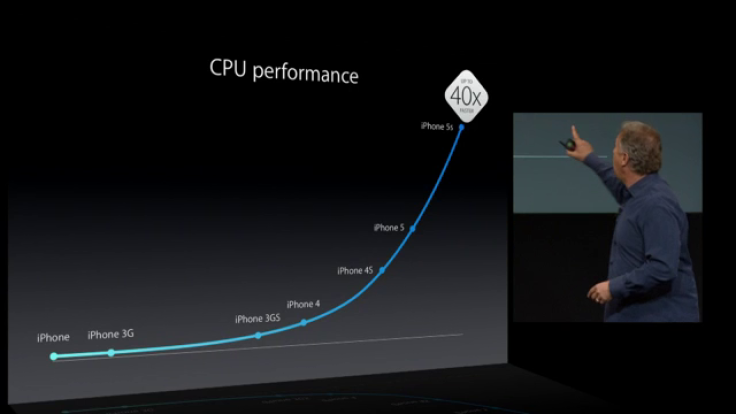 iPhone 5s vs Older iPhones Speed Test Comparison [VIDEO]