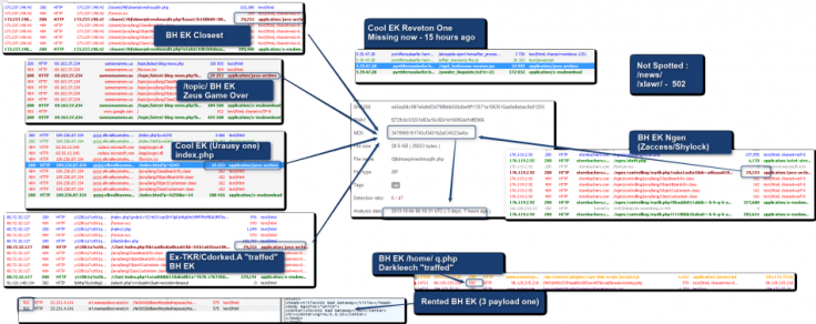 Paunch arrested for Blackhole Exploit Kit