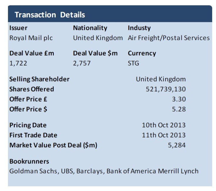 Royal Mail IPO (Chart: Dealogic)