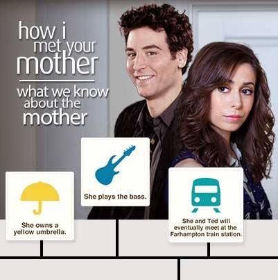 How I Met Your Mother - full-seriews