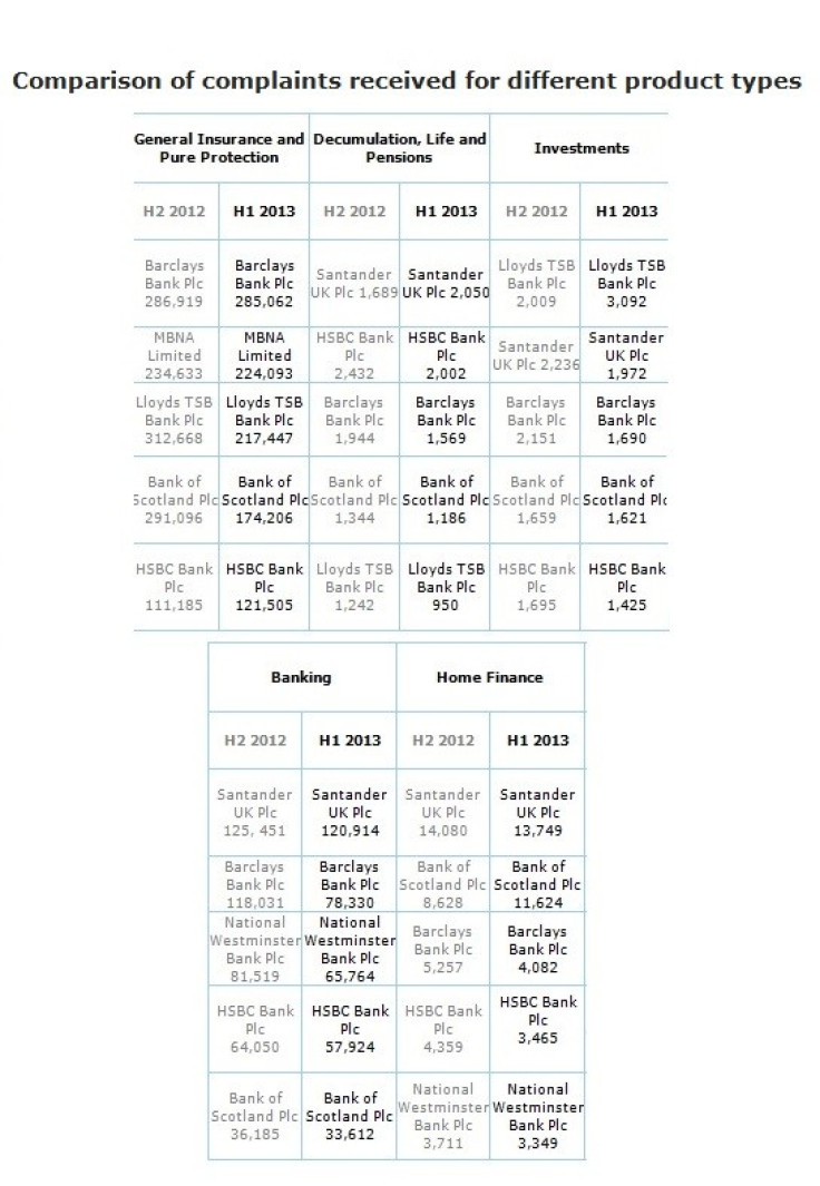 Figure 1 (Chart: FCA)