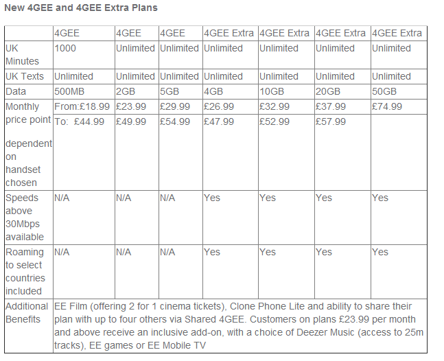 EE Announces Price Cuts and UK's First PAYG 4G Tariffs