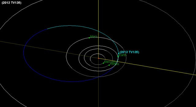 NASA diagram show 2013 TV135 assteriod trajectory in light blue, brushing by Earth PIC: NASA/JPL-Caltech