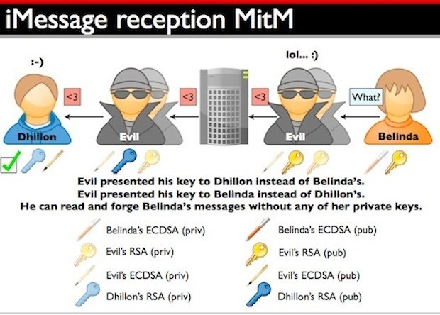 Pod2g Confirms Apple Can Intercept and Read Your iMessages [VIDEO]