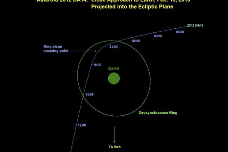 The path of asteroid 2012 DA14's approach to earth (Reuters)