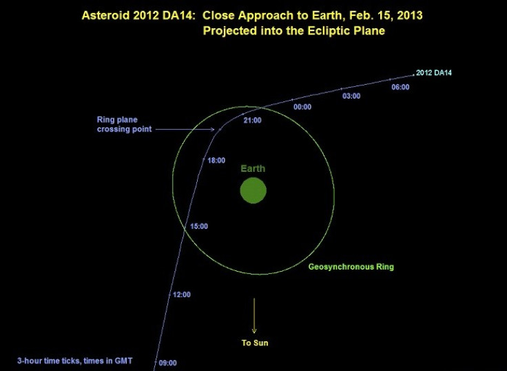 The path of asteroid 2012 DA14's approach to earth (Reuters)