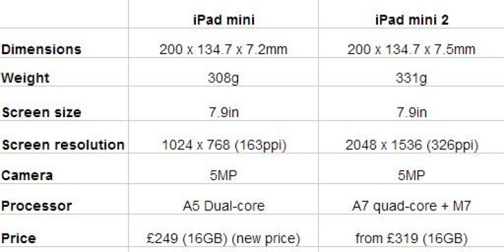 iPad mini vs iPad mini 2