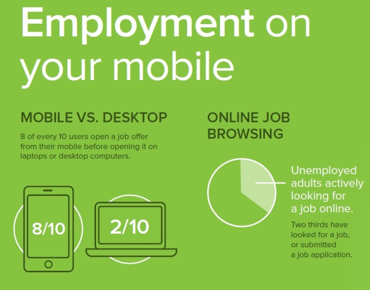 Figure 4 (Chart: jobandtalent)