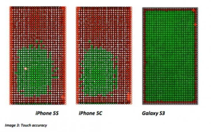 Galaxy S3 Outperforms iPhone 5s and 5c in Web Browser Speed and Touch Accuracy Tests