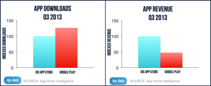 Android vs Apple app stores