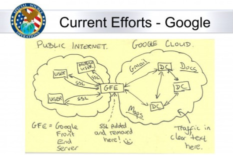 NSA Hacks Google and Yahoo CLoud Network