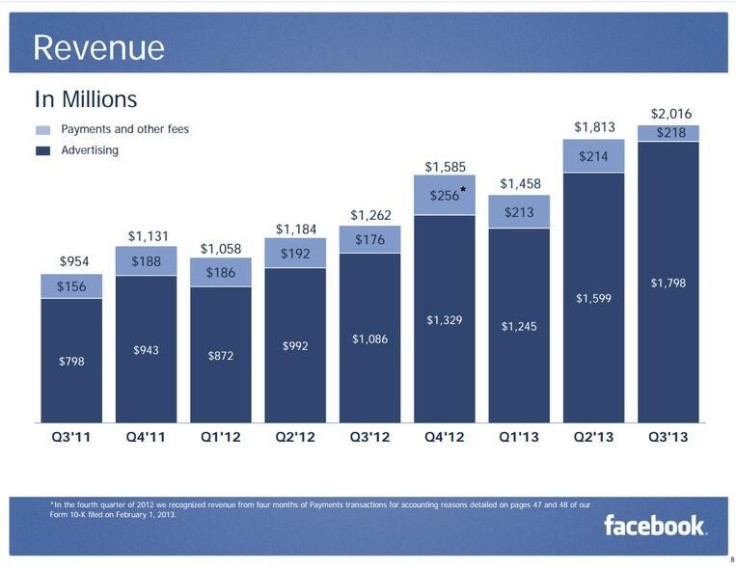 Facebook Q3 2013 Results