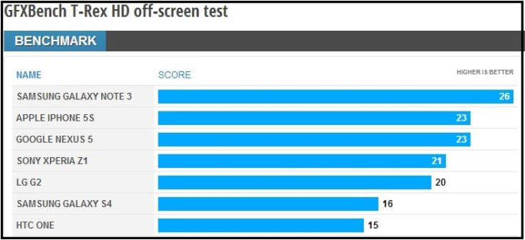 GFXBench T-Rx HD off-screen test