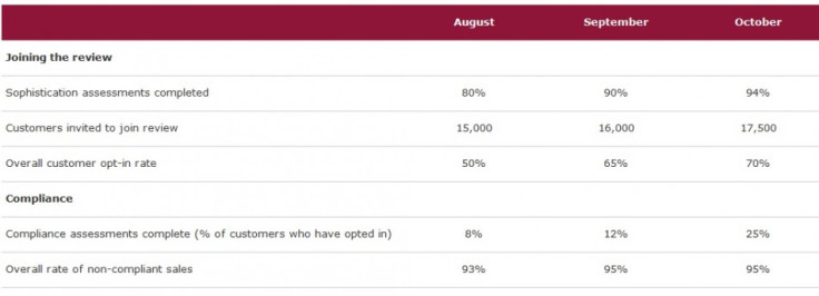 (Chart FCA)