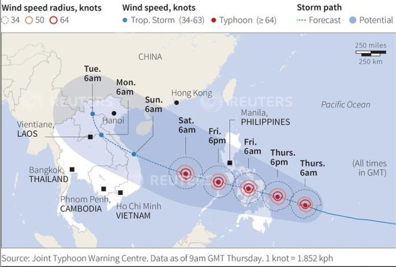 Typhoon Yolanda