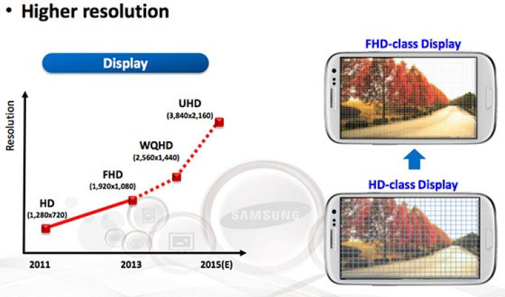 Samsung 2015 Roadmap Reveals 4K Resolution Folding Screens for Smartphones
