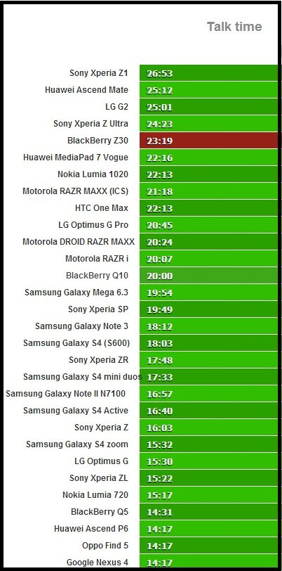 Battery test