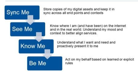 Gartner phone intelligence