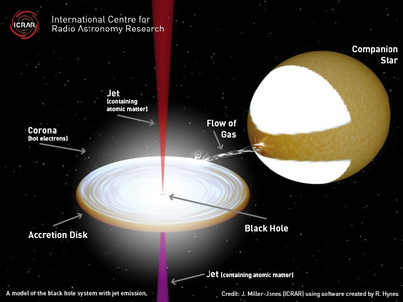 Astronomers Discover Contents of Mystery Black Hole Jets