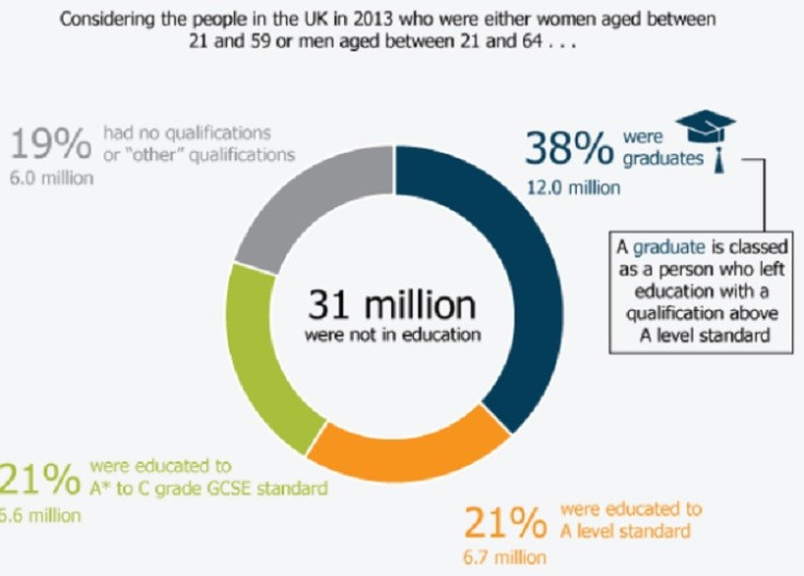 UK Graduates Chart 1