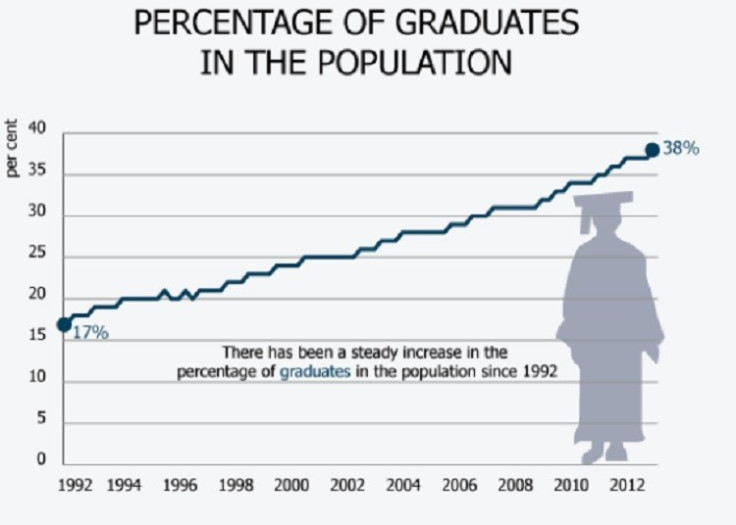 UK Graudates Chart 2