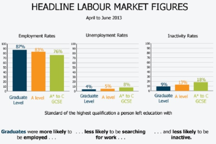 UK Graudates Chart 3