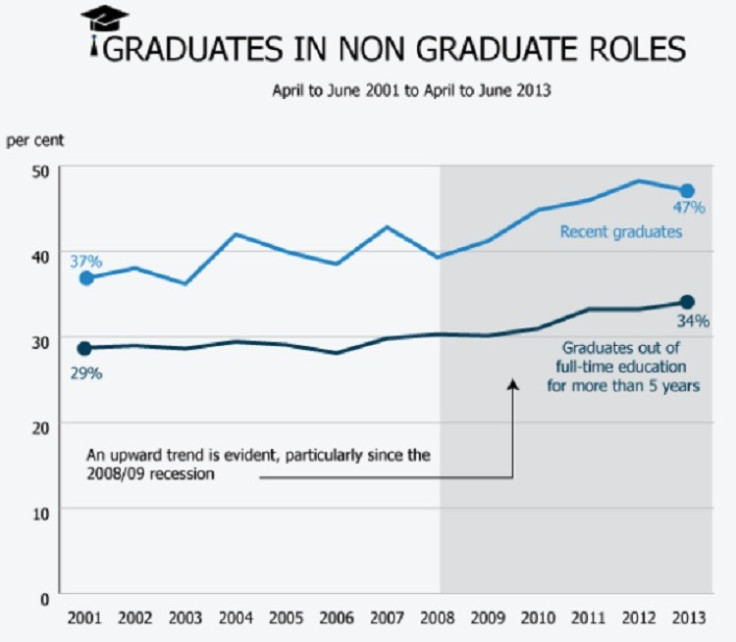 UK Graudates Chart 4