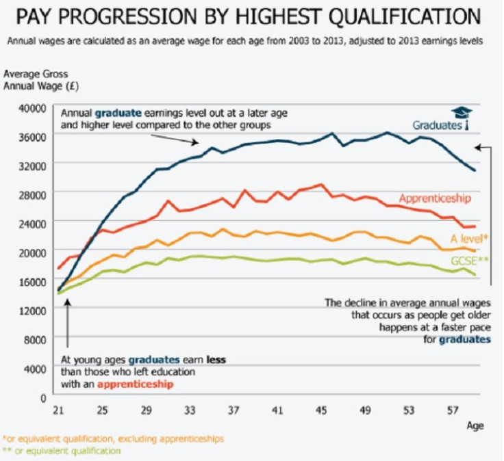 UK Graudates Chart 5