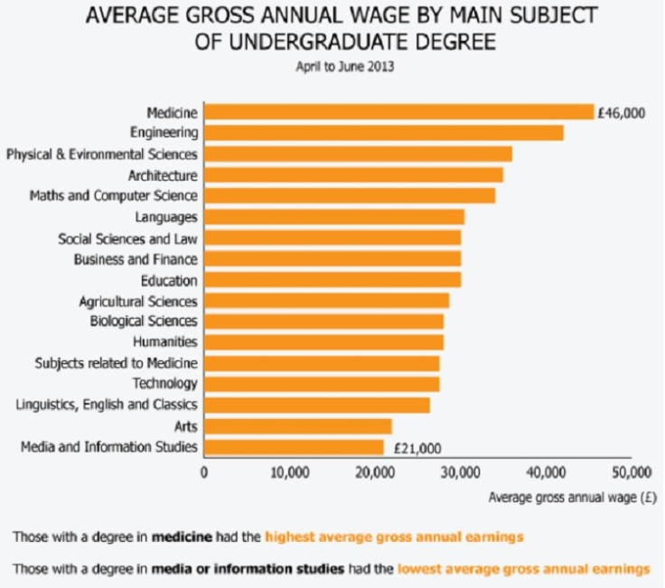 UK Graudates Chart 6