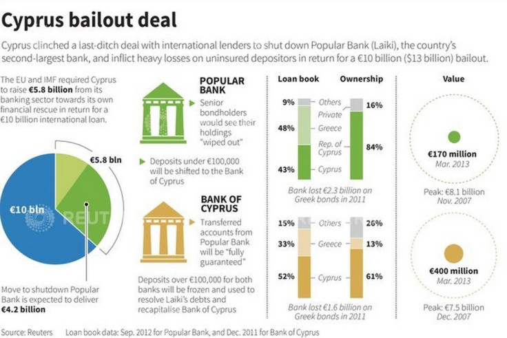 Figure 1 (Chart: Reuters)