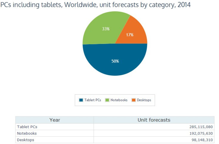 Canalys Tablet Predictions