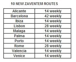 Figure 1 (Chart: Ryanair)