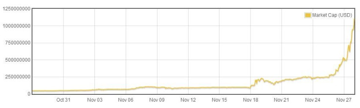 Litecoin