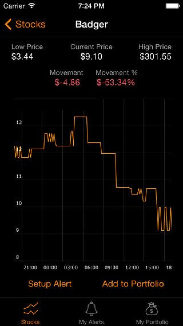 GTA 5: Remote Control Stock Market with CheckMyBAWSAQ iPhone App