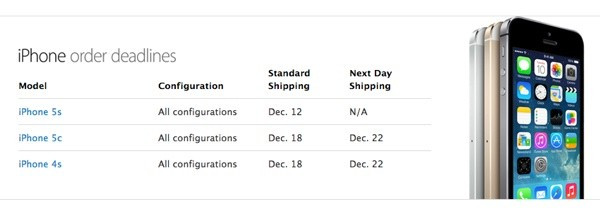 Apple Reveals Holiday Ordering Deadlines and Free Next Day Shipping Schedule