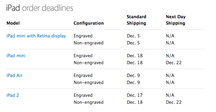 Apple Reveals Holiday Ordering Deadlines and Free Next Day Shipping Schedule