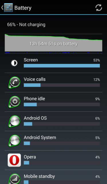 How To Update Android Kitkat To Lollipop Os Today