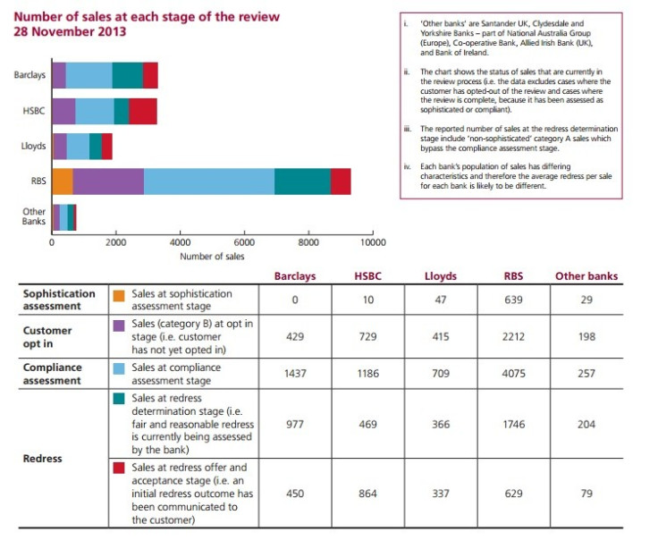 Chart: FCA